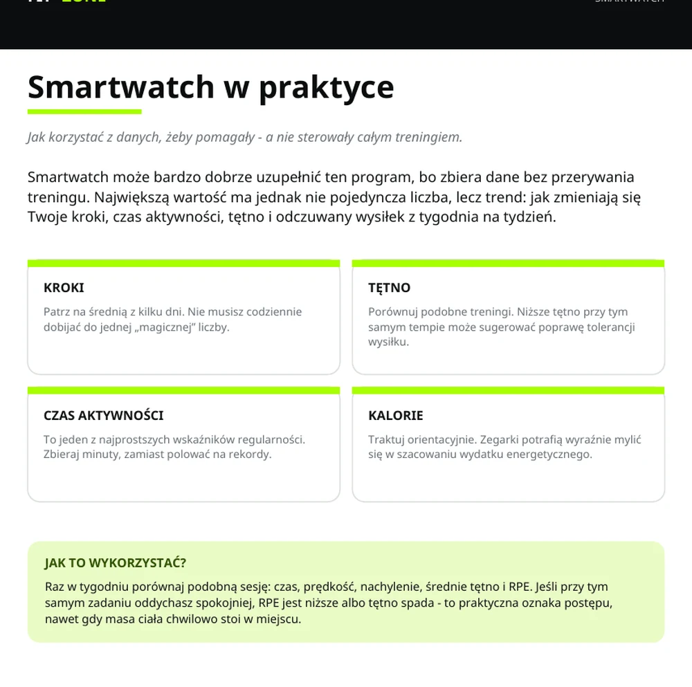 Fragment programu Fit Zone – smartwatch i dane treningowe